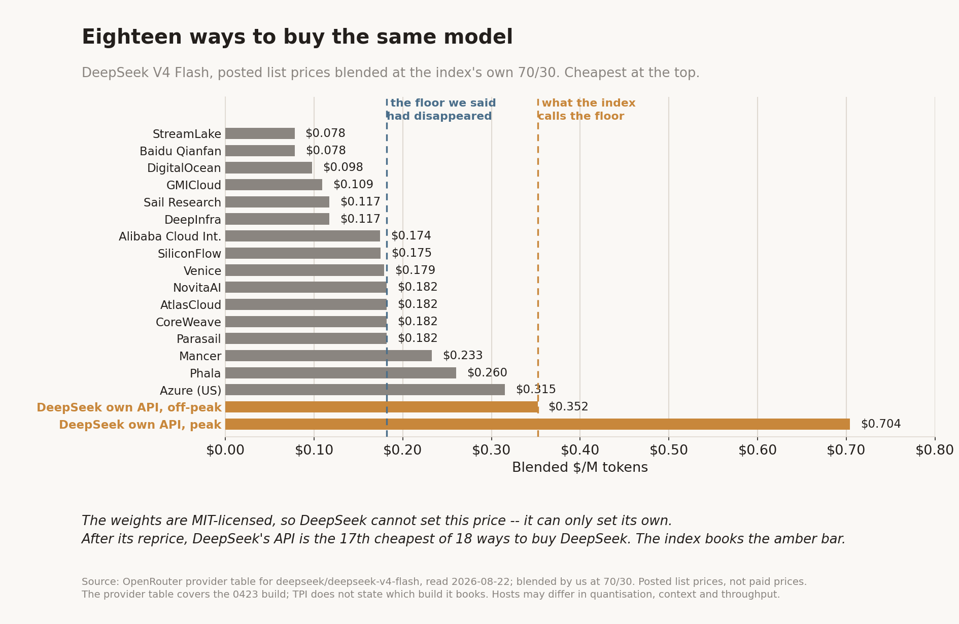 Eighteen ways to buy the same model
