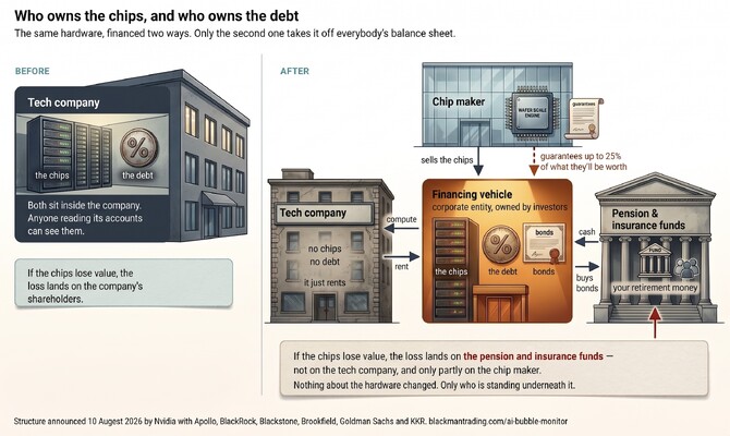 Same chips, same obligation - the old way against the new way