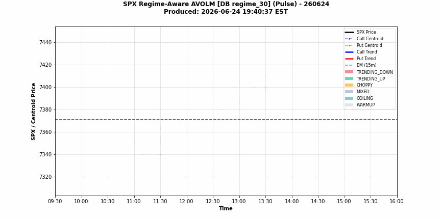 $RAVOLM animation — 2026-06-24