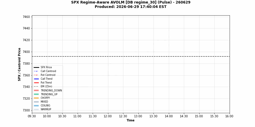 $RAVOLM animation — 2026-06-29