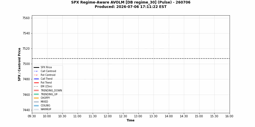 $RAVOLM animation — 2026-07-06