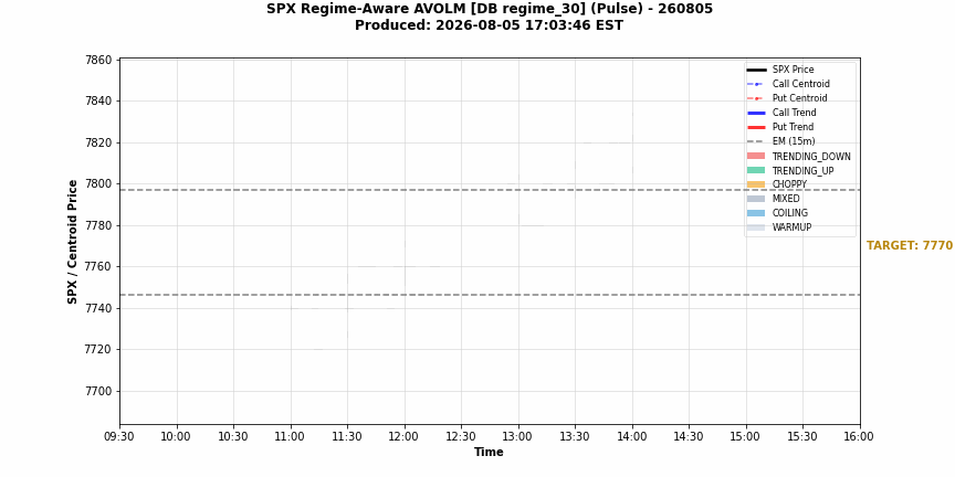 $RAVOLM animation — 2026-08-05